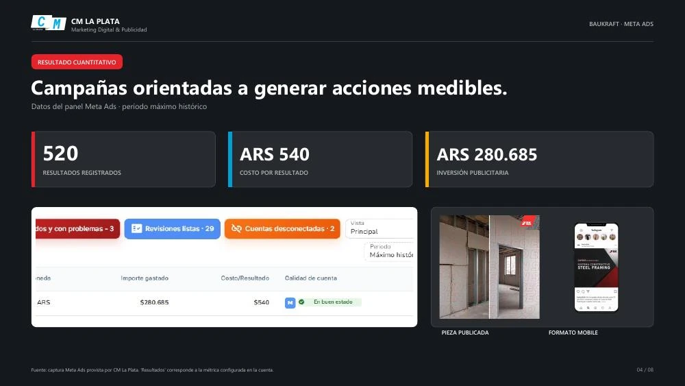 Captura de Meta con los resultados históricos de Baukraft